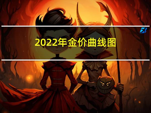 2022年金价曲线图的相关图片